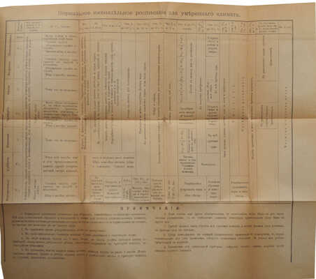 Морской устав (Кн. Х Св. мор. пост. изд. 1901 г. и по продолж. 1907 г.). СПб., 1910.